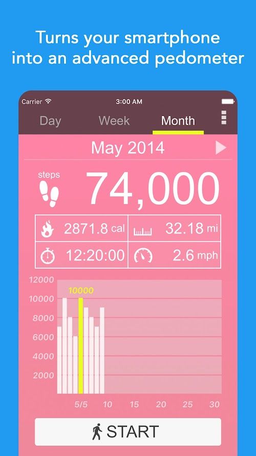 Pedometer  Screenshots