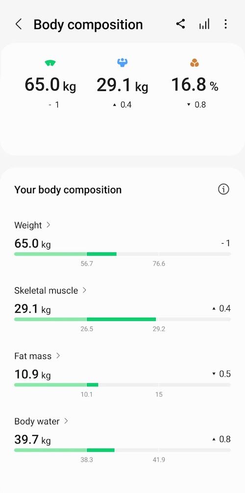 Samsung Health  Screenshots
